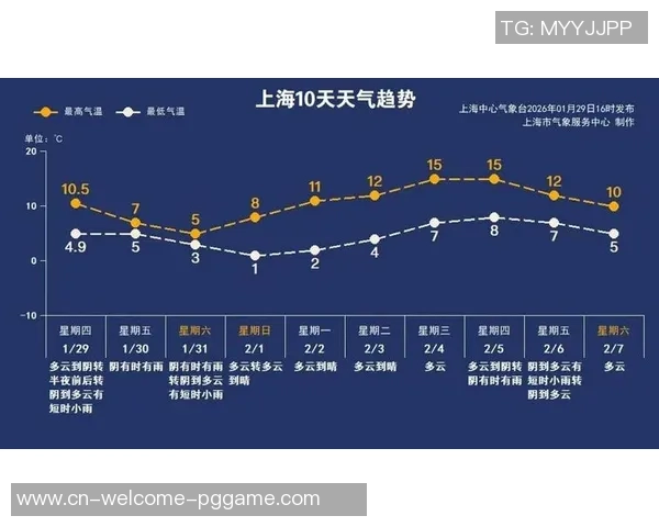 上马周日开跑 气温“先凉后暖”需合理补水|丹丹看气候 上马周日开跑 气温“先凉后暖”需合理补水|丹丹看气候